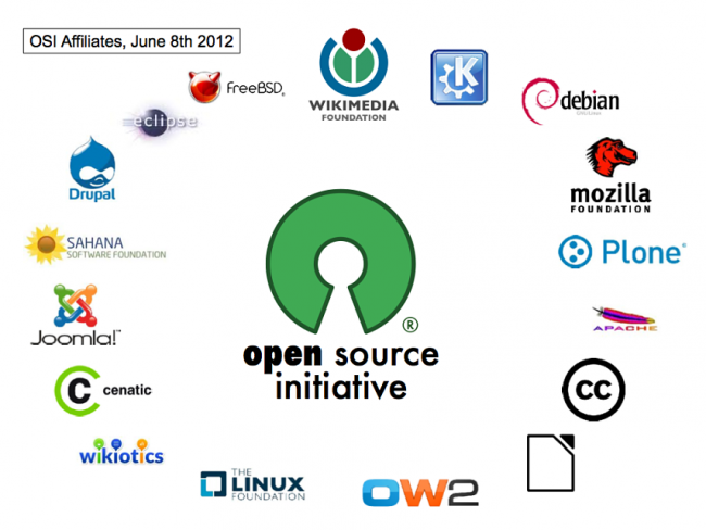 Porque usar un Software Open source – Revista CIO en Español